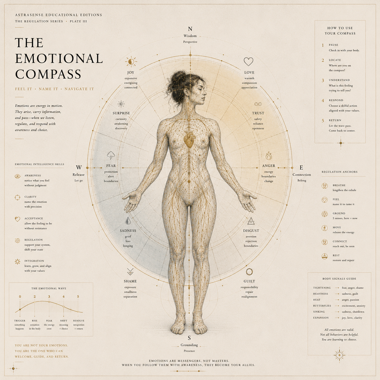 The Emotional Compass — Astrasense Educational Editions