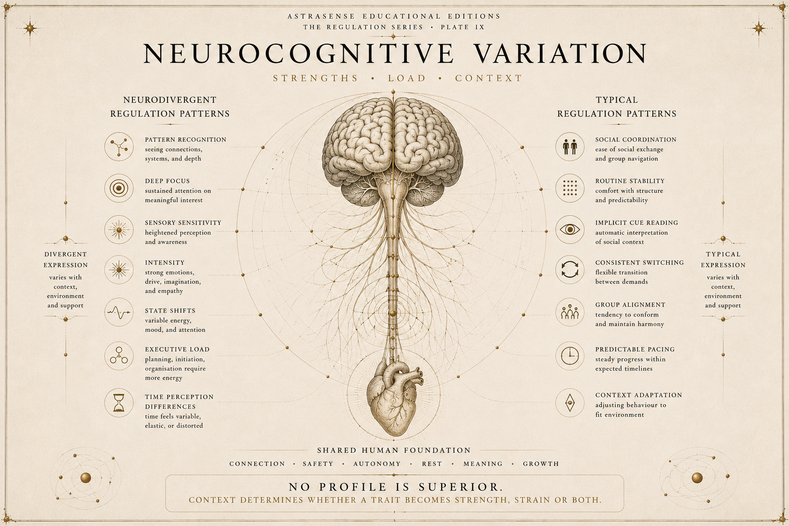 Neurocognitive Variation — Astrasense Educational Editions